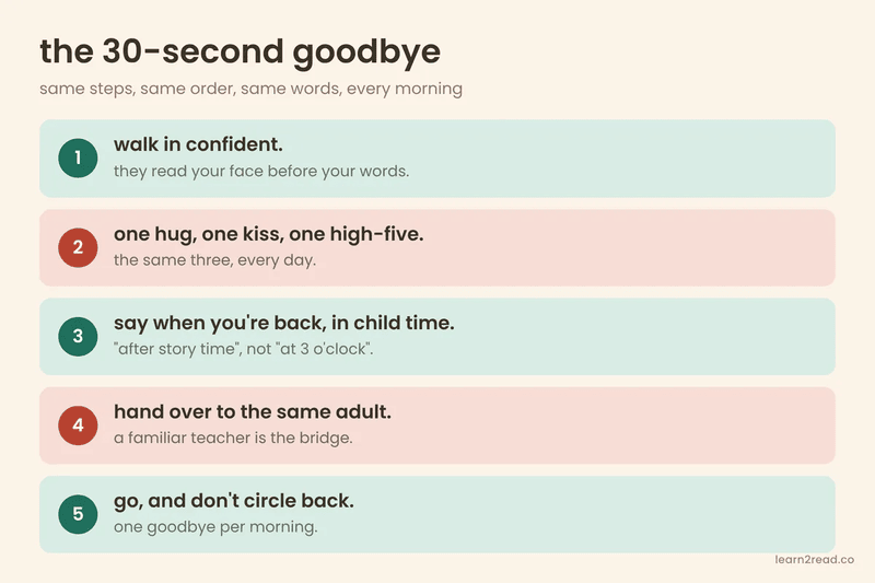 five step 30 second goodbye routine for parents at school drop-off