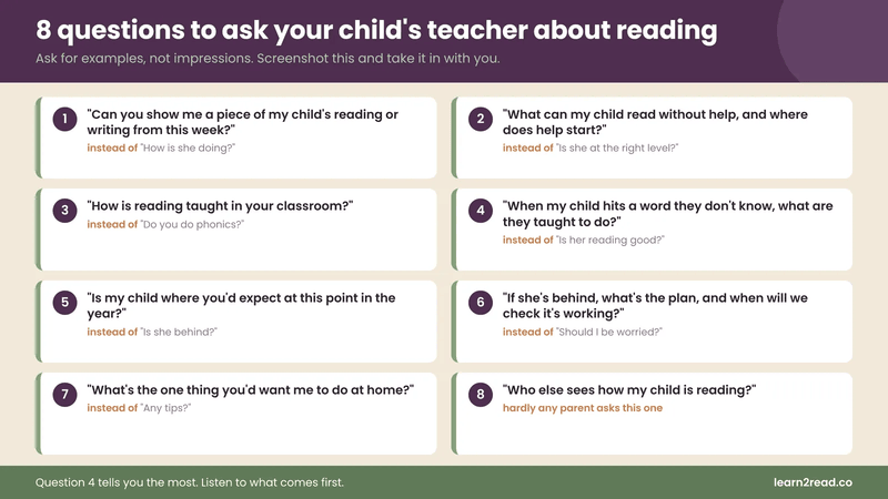 Infographic listing eight questions to ask your child's teacher about reading, with the weaker version of each question alongside