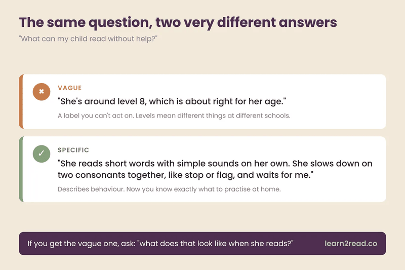 Side by side comparison showing a vague teacher answer about reading and a specific, useful answer