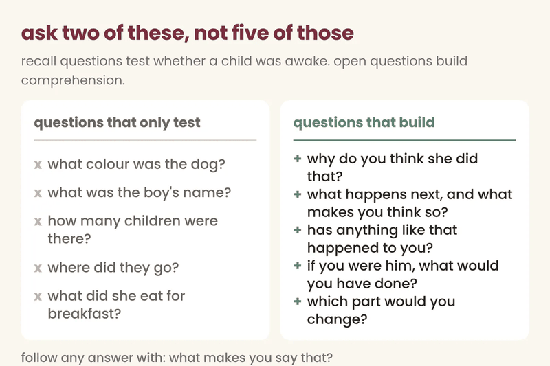 Comparison card: recall questions that only test a child, against five open questions that build comprehension
