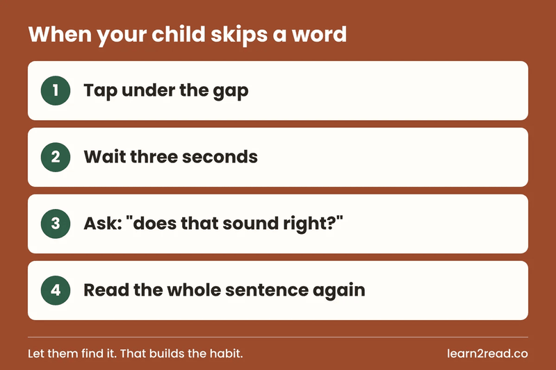 Card: four steps for when your child skips a word: tap under the gap, wait three seconds, ask does that sound right, then read the sentence again